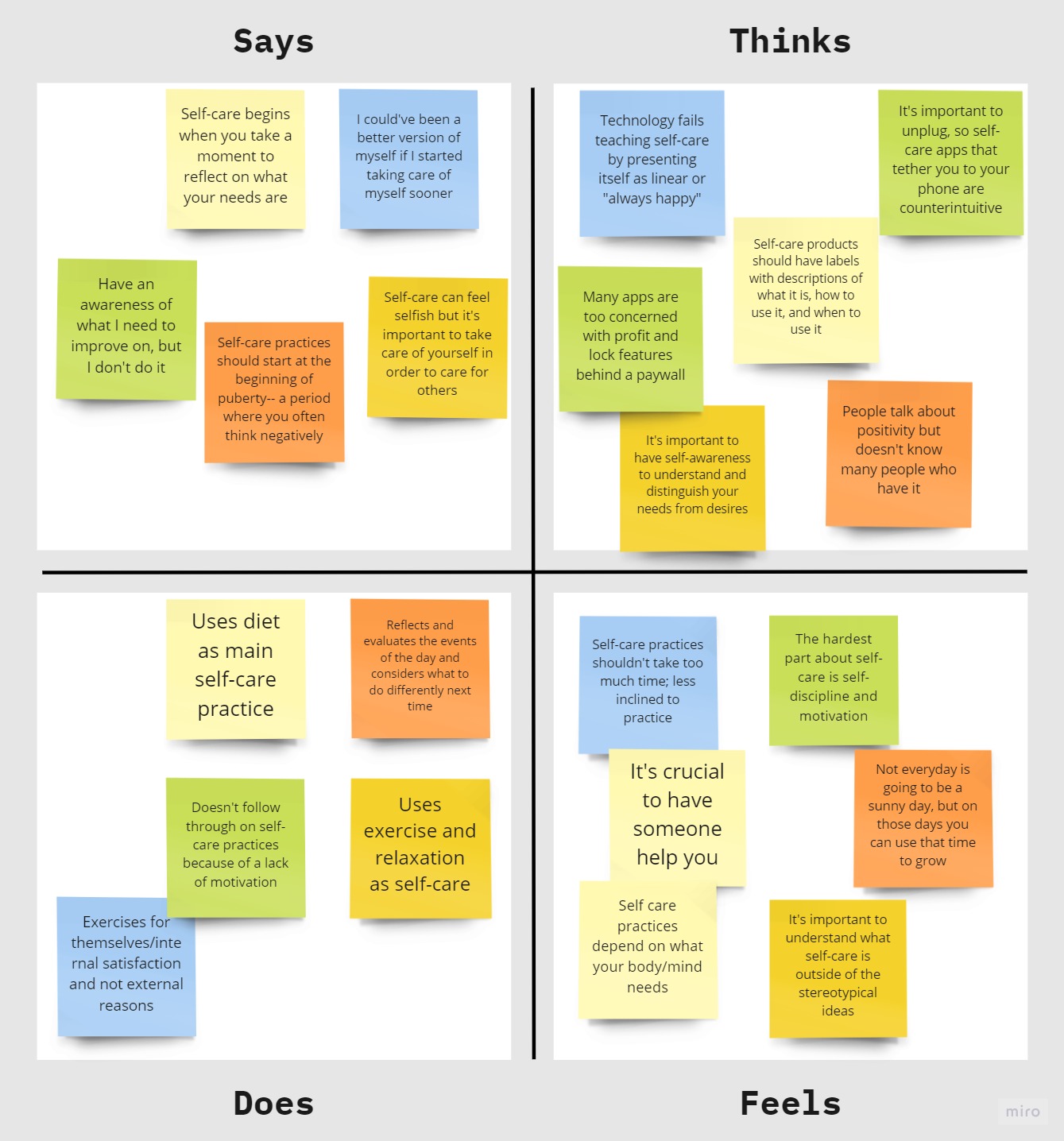 Plantiful empathy map