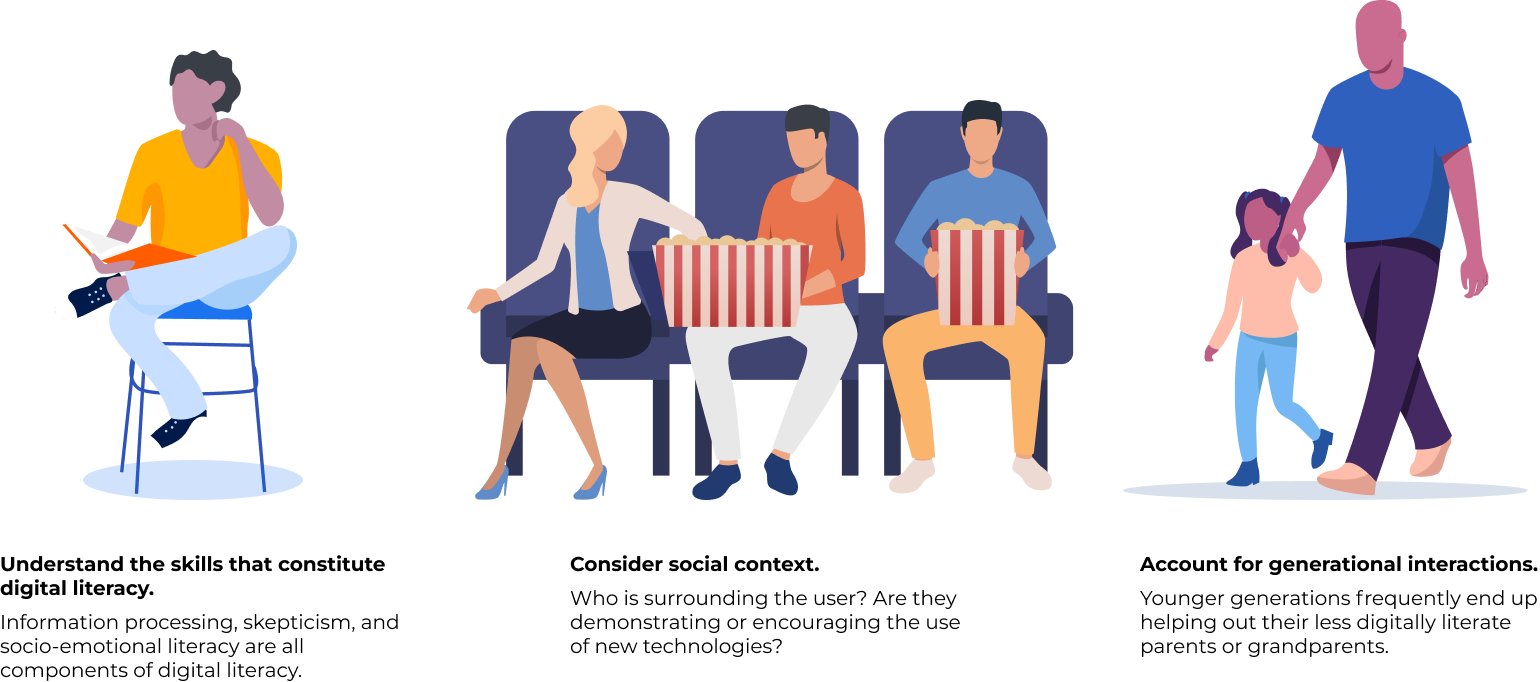 Images demonstrating the three themes found in the literature review. Left, a man reading, symbolizing digital literacy. Center, three people at a movie theater, representing social context. Right, a father and daughter, representing generational relationships.